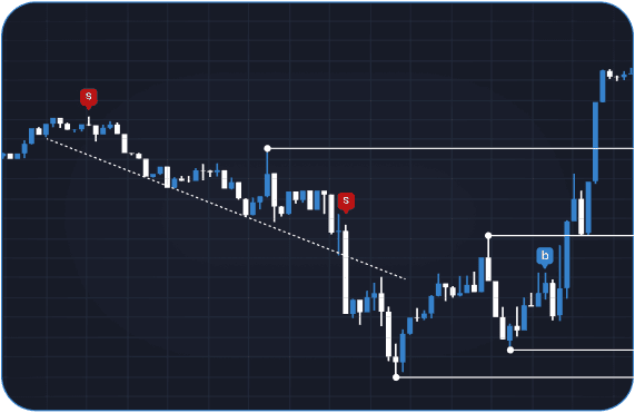 investment chart